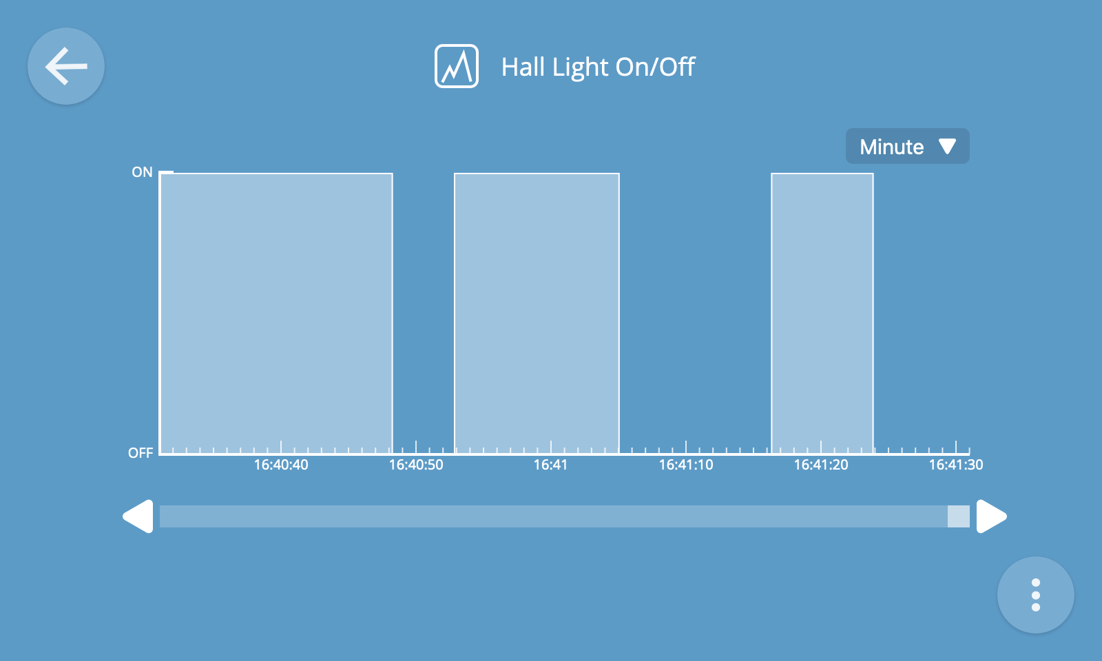 Screenshot of a line graph of a boolean property over time