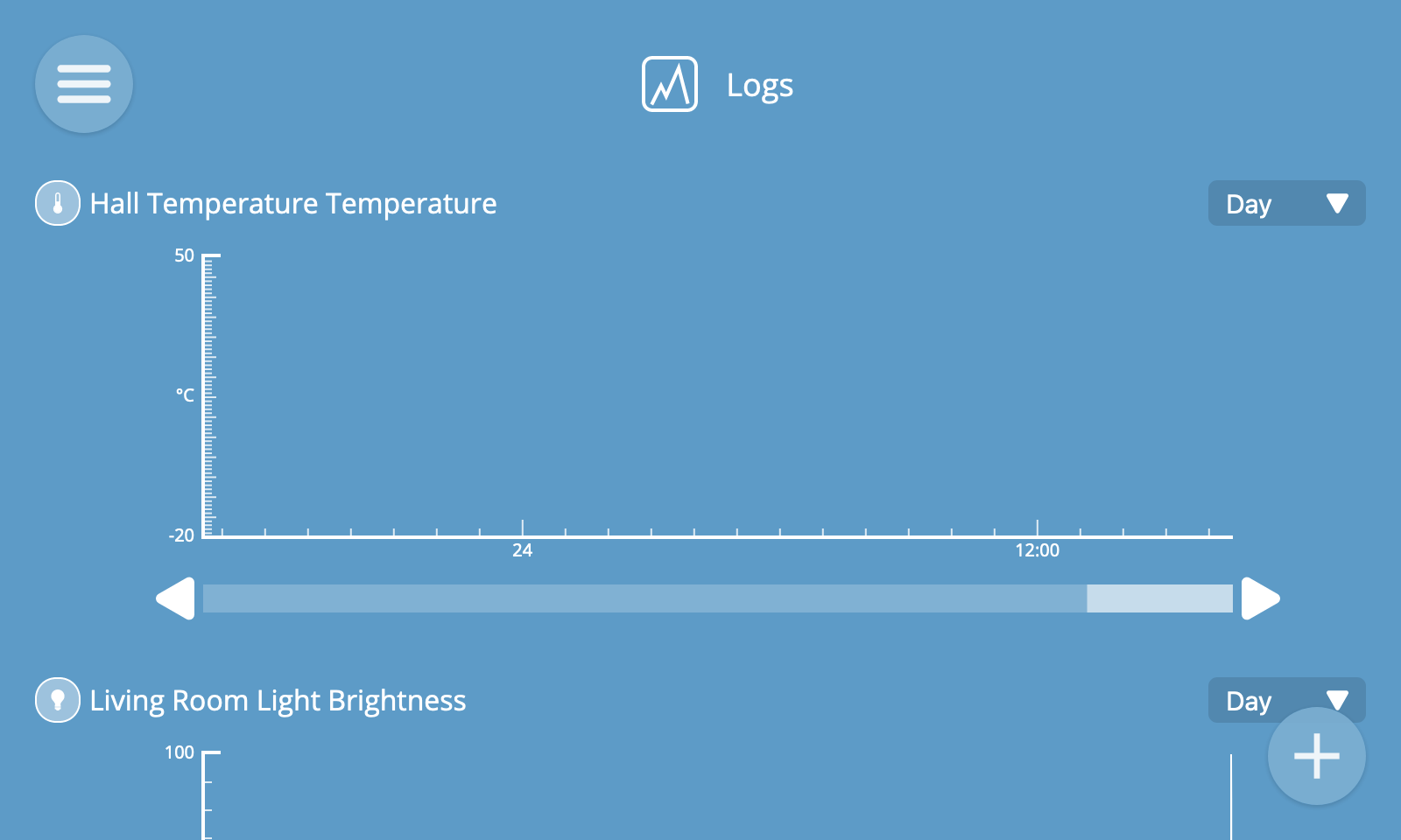 Screenshot of a collection of graphs representing logs